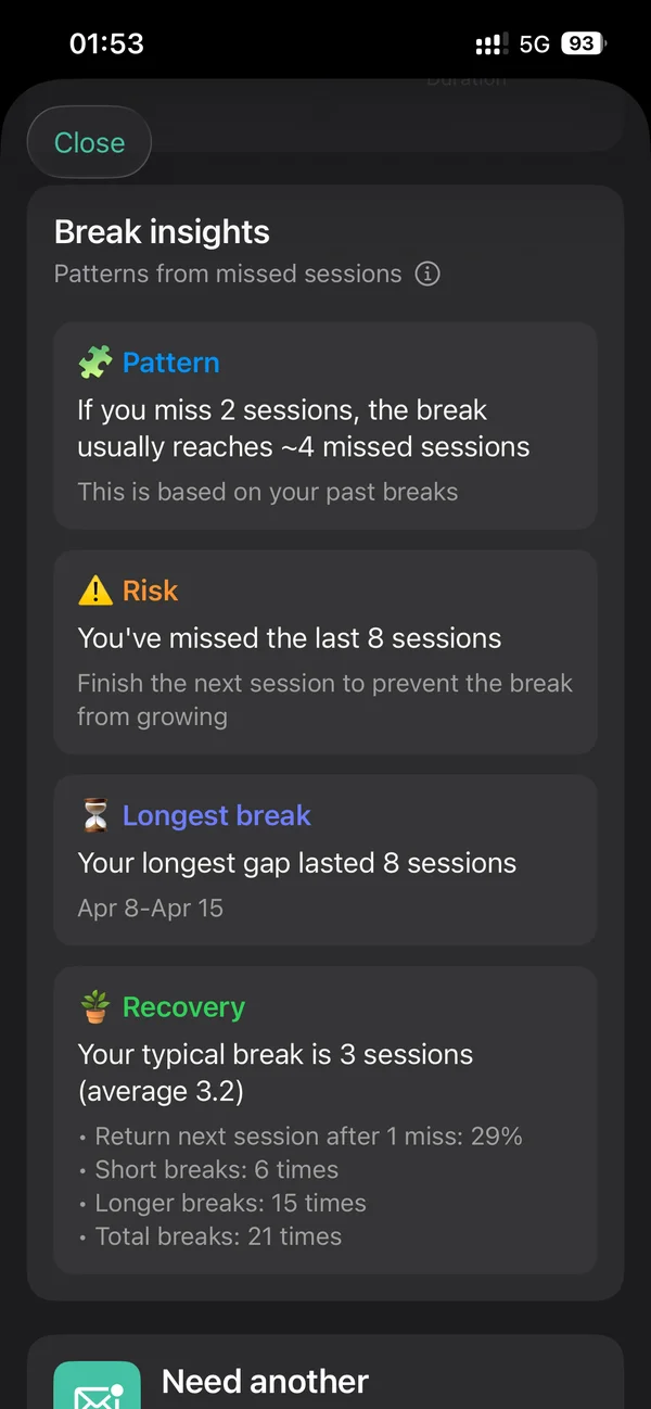 EasyHabits break insights screen showing missed session patterns, risk alerts, longest break duration, and recovery statistics for a meditation habit