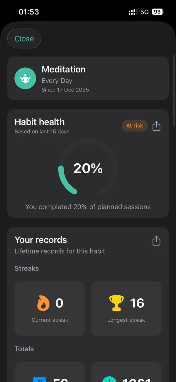 EasyHabits meditation habit tracking screen showing a daily meditation habit with habit health score, streak records, and completion stats