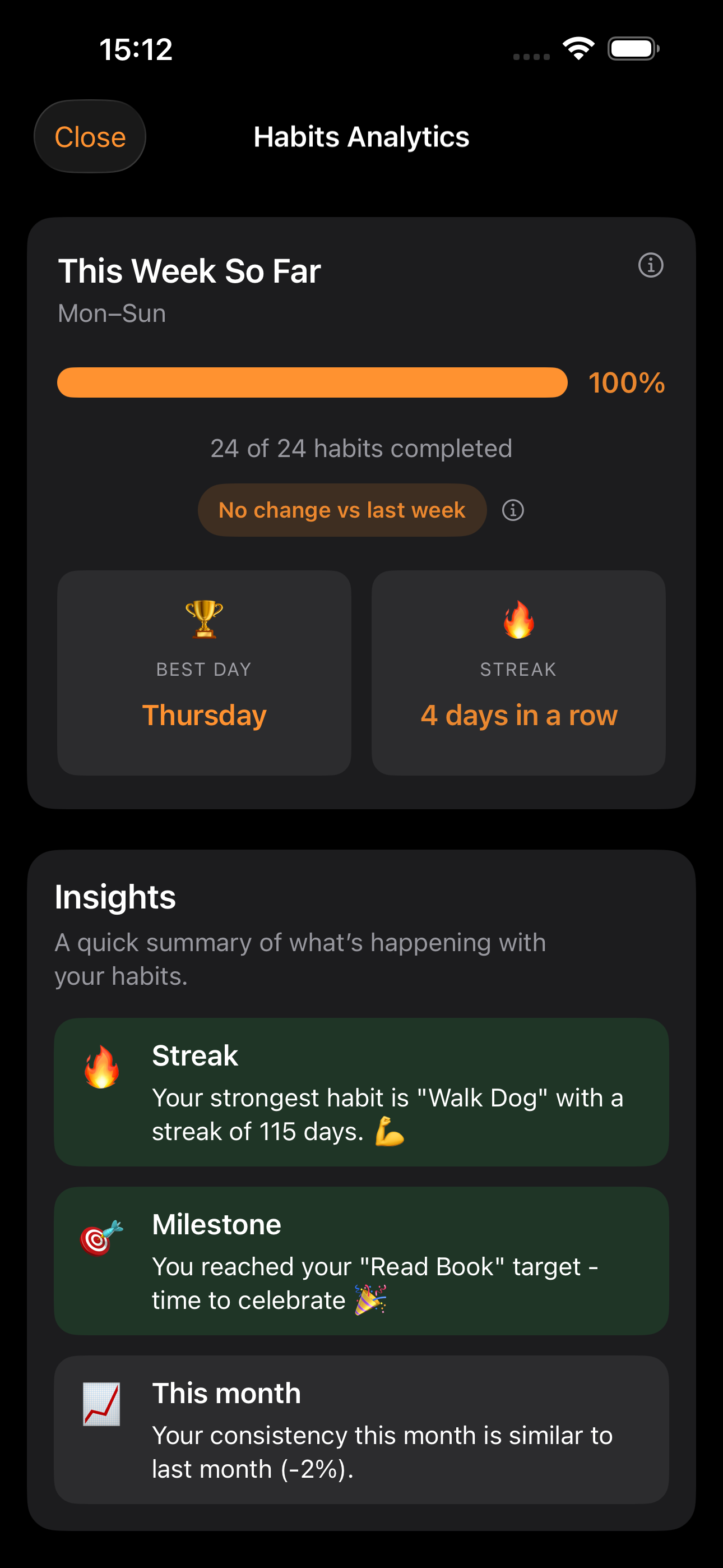 EasyHabits analytics showing weekly insights and streak data